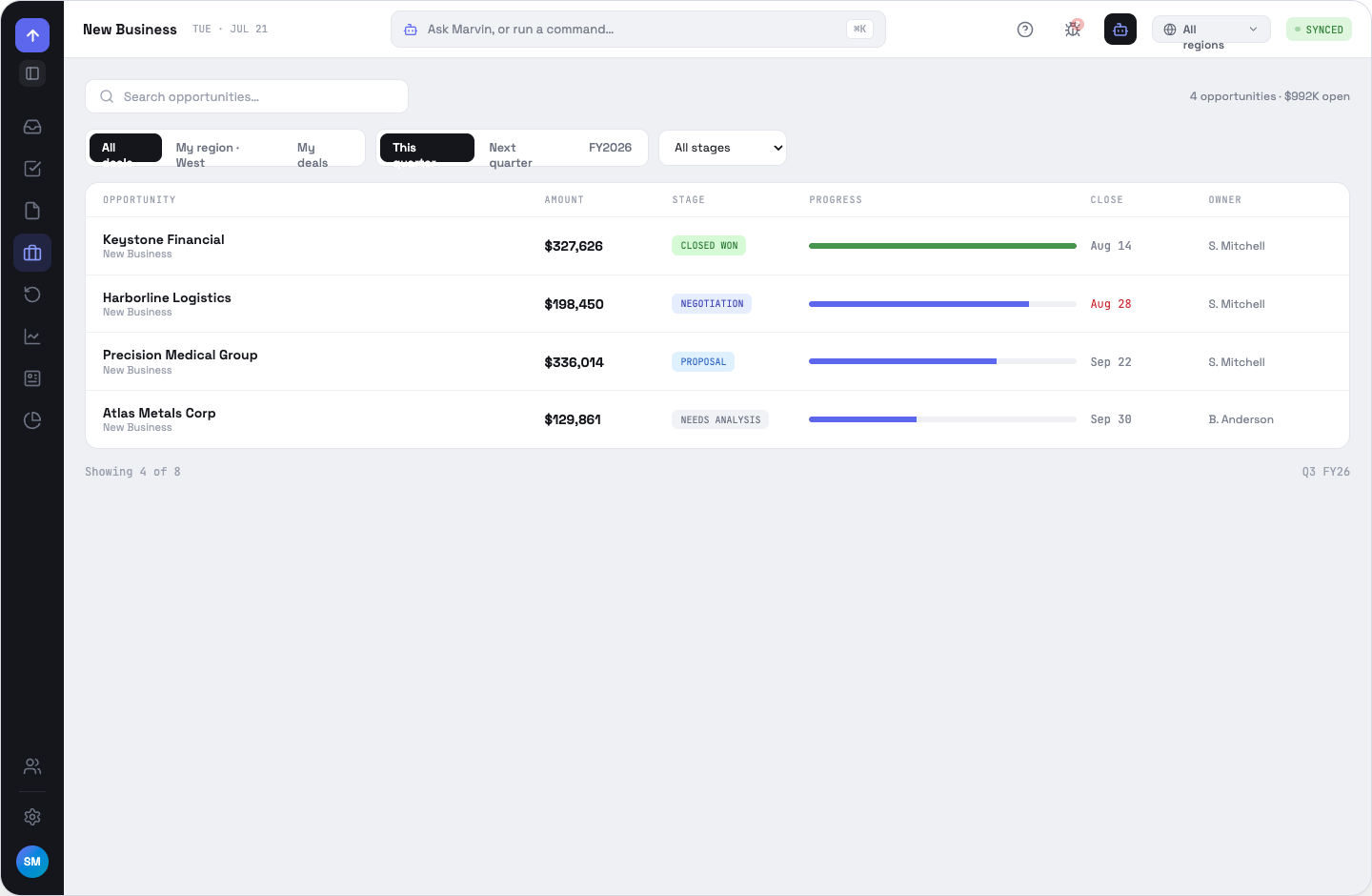 New Business pipeline table with scope, period and stage filters