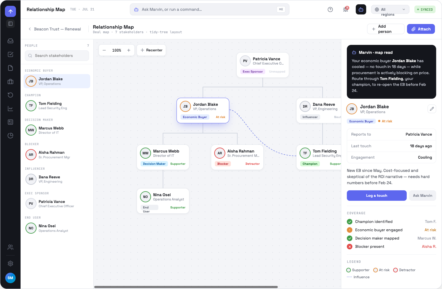 Relationship map: people rail grouped by buying role, tidy-tree org chart, detail panel with Marvin's map read and coverage